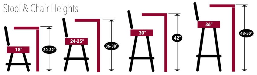 Stool-Counter Diagram