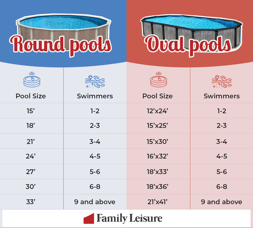 Pool Size Gallons Chart