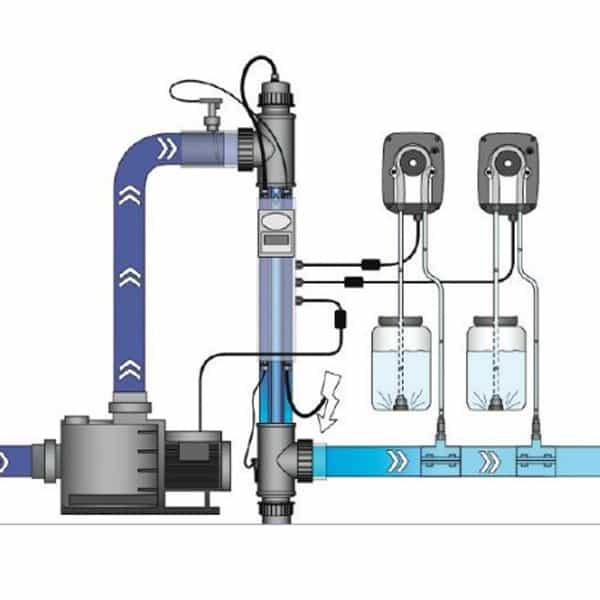 Blue Lagoon Pool UVC Tech System