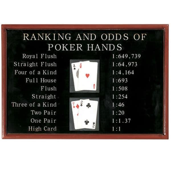 Poker Rankings Odds Wall Art