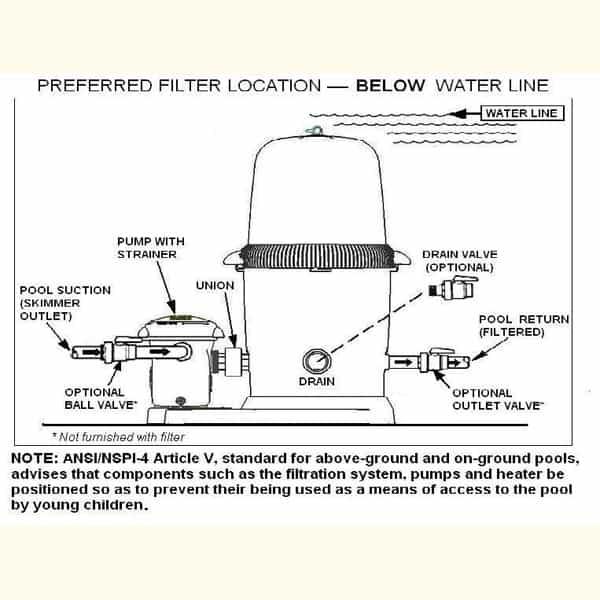 Eco Kleer 2 Hp Pool Pump Motor Waterway